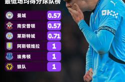 曼城成功零封海港，门将赛后获得全场最佳！的简单介绍