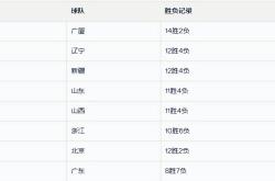 天津队主场告捷，积分榜逐渐攀升的简单介绍