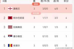 瑞恩遭遇重伤，连续战败积分下跌